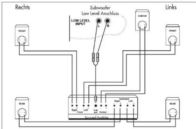 Aurum Monat VII - Betrieb an einem Surround Verträger - 2