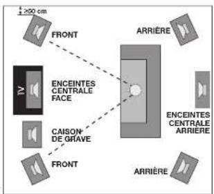 Aurum 770 - Enceinte centrale frontale - 1