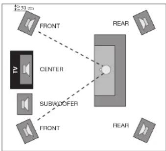 Aurum Titan VII - Operation with a surround amplifier - 1