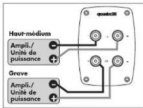 Aurum Titan VII - c) Mode bi-amplification - 2