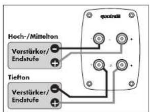 Aurum Titan VII - c) BI-amping Betrieb - 2