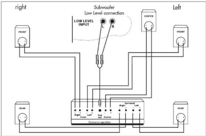 Aurum Titan VII - Operation with a surround amplifier - 2
