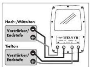 Aurum Titan VII - c) BI-amping Betrieb - 1