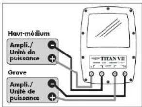 Aurum Titan VII - c) Mode bi-amplification - 1