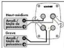 Aurum 970 - Bornes à vis - 4