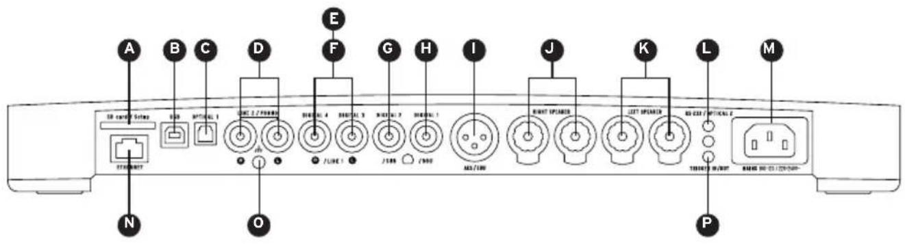 A B C D E F G H I J K L M N O STRAWBUT USB 1.2 / 700MHz /LINE 1 /USB /USB AD/USB LEFT SPONS LEFT SPONS RS-OUT / 700MHz T80000 09/2007 RANGE 100-125/2007
