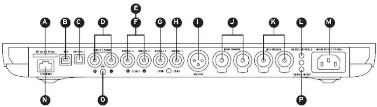 DEVIALET 400 - PREMIÈRE CONFIGURATION - 2