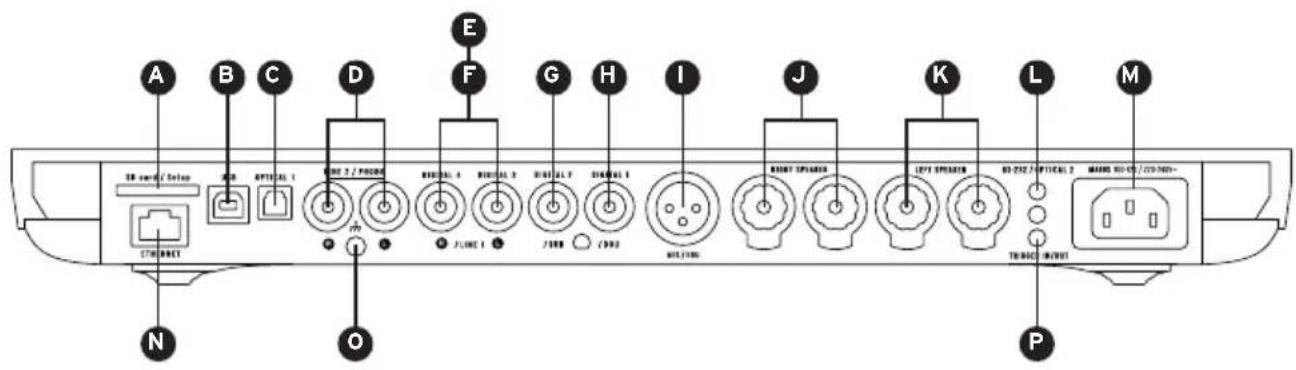 DEVIALET 200 - Configuration des connecteurs - 1