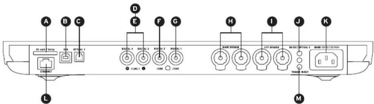 A B C D E F G H I J K L M 3D CARD Setup USB OFF/BL 1 RINJ BL 4 RINJ BL 3 RINJ BL 2 RINJ BL 1 RINJ SPEAKER LEFT SPEAKER RS-257 OFF/BL 2 MARES 100+/-120+/-PAN- TRIKING INPUT