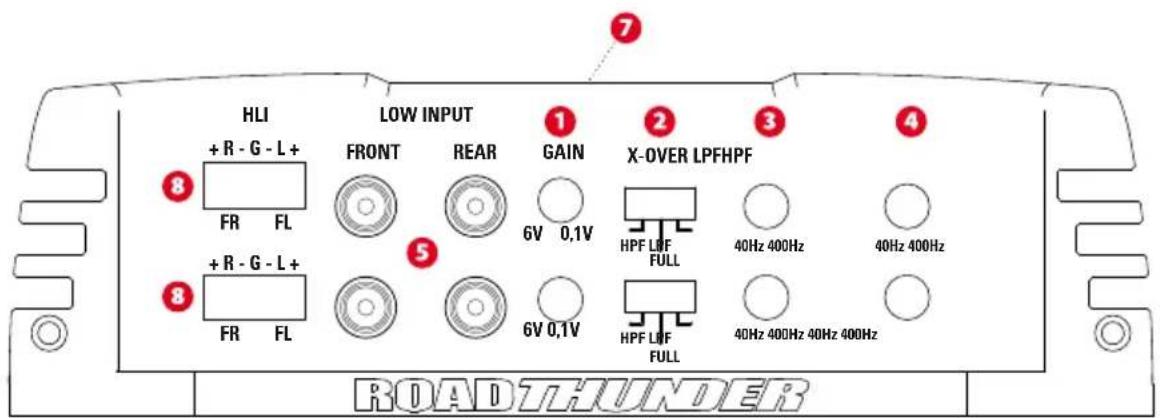 MTX Audio RT604 - Panel sterowania - Panel podłaczeniowy - 1