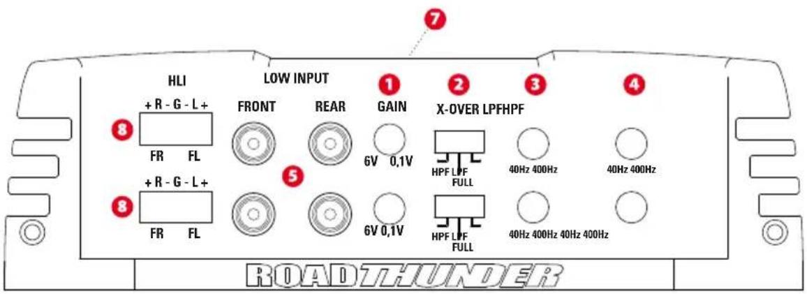 MTX Audio RT604 - Ohjauspaneeli - Kytkentäpaneeli - 1