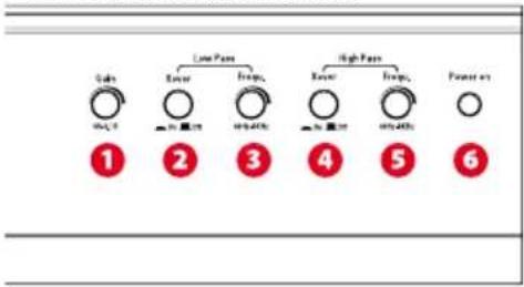 MTX Audio TH902 - Instel paneel (bovenkant) - 1