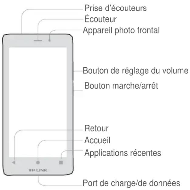 NEFFOS Y5L - Présentation - 1