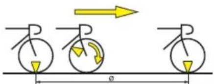 MAVIC Wintech EBolt - NASTAVÍ CELKOVĚ NAJETÝCH KM - 1
