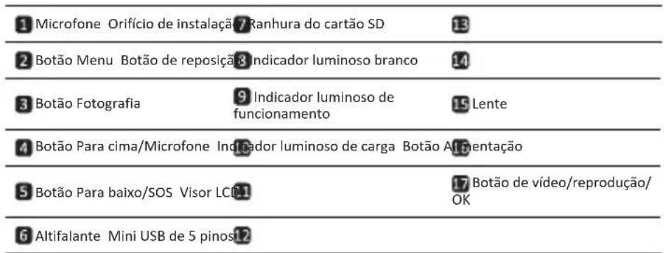 PRESTIGIO Roadrunner 310i - Prestigio - 1