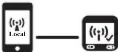 BLAUPUNKT DVR 5.0 Full HD WiFi - Local 【Local】 - 1