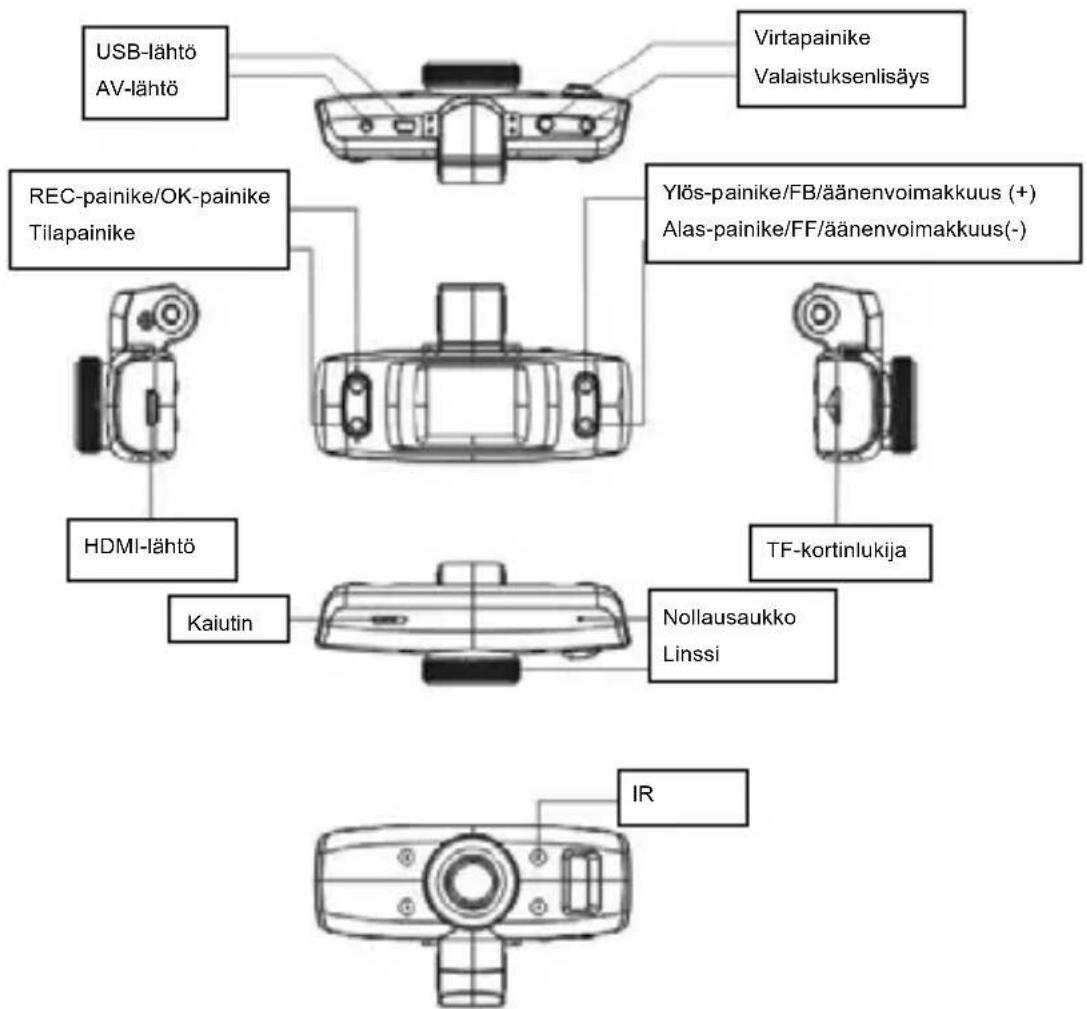 ROLLEI CarDVR70 - AnsluttilTV - 1