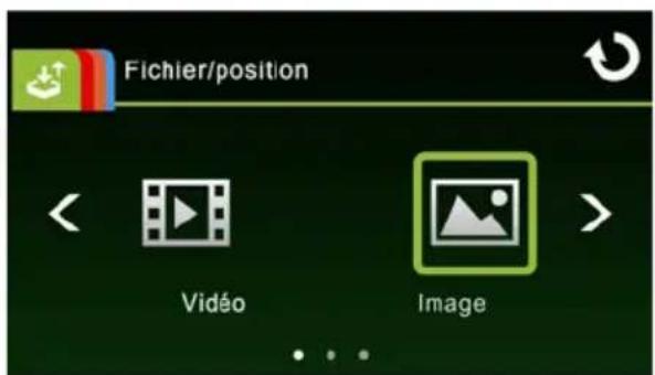 Fichier/position Vidéo Image