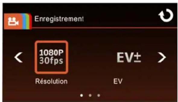 Enregistrement 1080P 30fps Résolution EV± EV