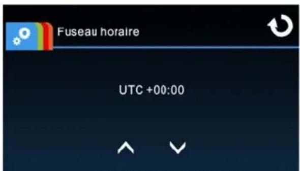Fuseau horaire UTC +00:00