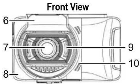 Front View 6 7 8 9 10
