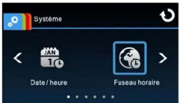 Système Date / heure Fuseau horaire