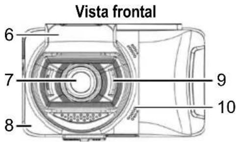 Vista frontal 6 7 8 9 10