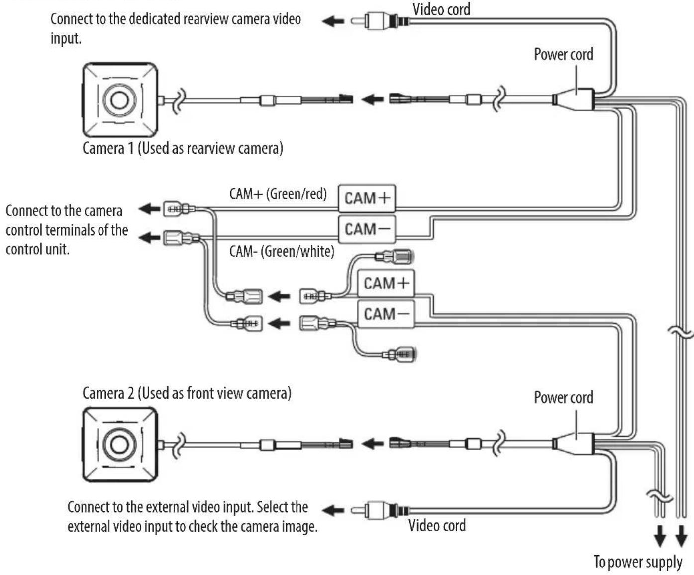 KENWOOD CMOS320 - System Connection (CMOS-320 only) - 1