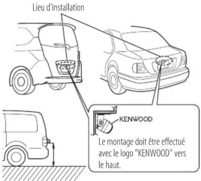 KENWOOD CMOS320 - Position d'installation recommandée - 1