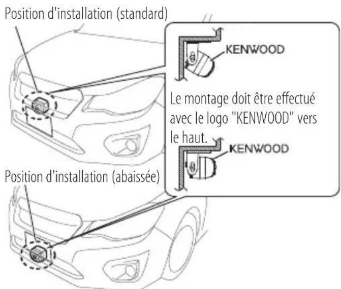 KENWOOD CMOS320 - Position d'installation recommandée - 2