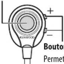 KENWOOD CMOS320 - Bouton Vue - 1
