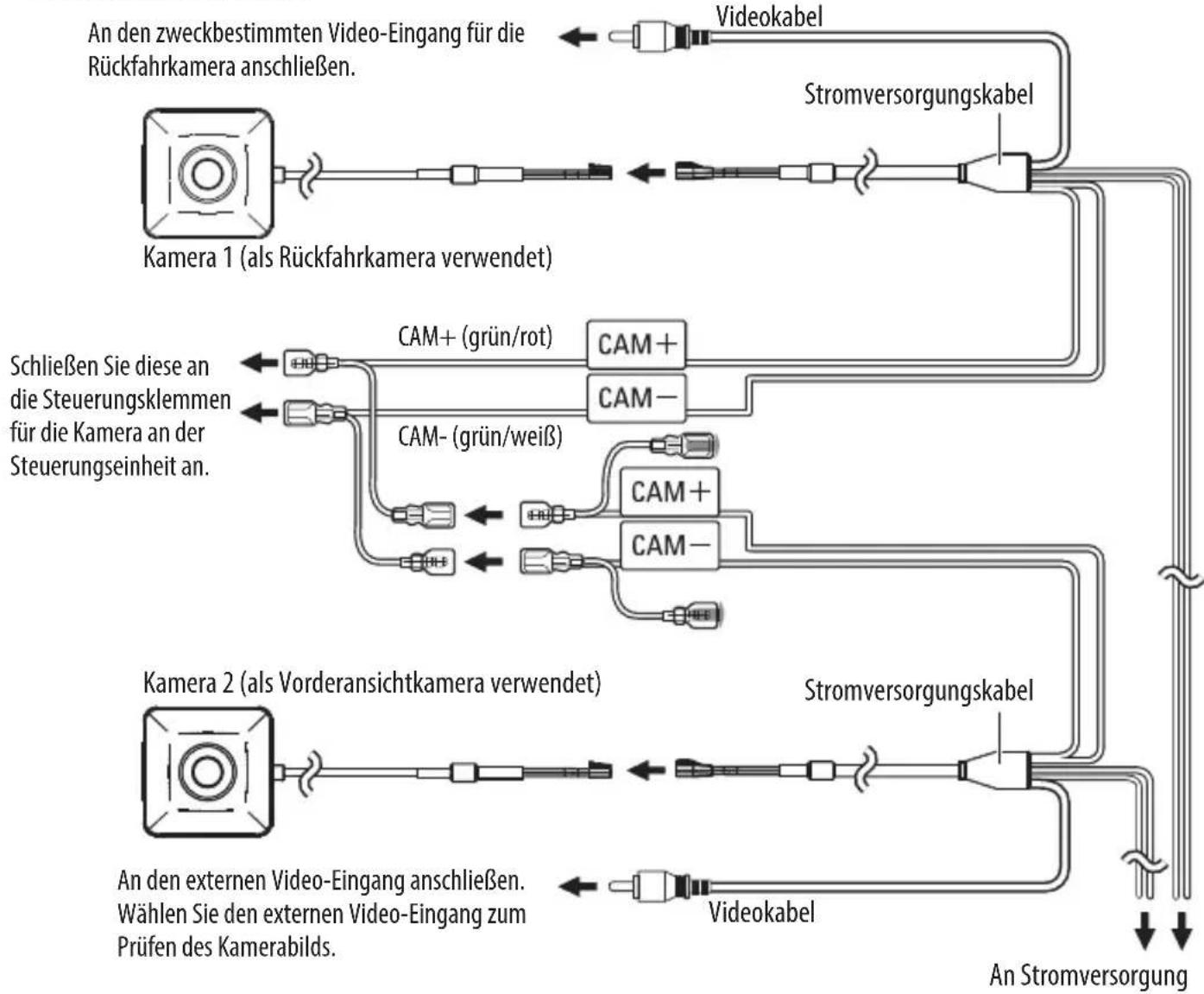 KENWOOD CMOS220 - Systemverbindung (nur CMOS-320) - 1