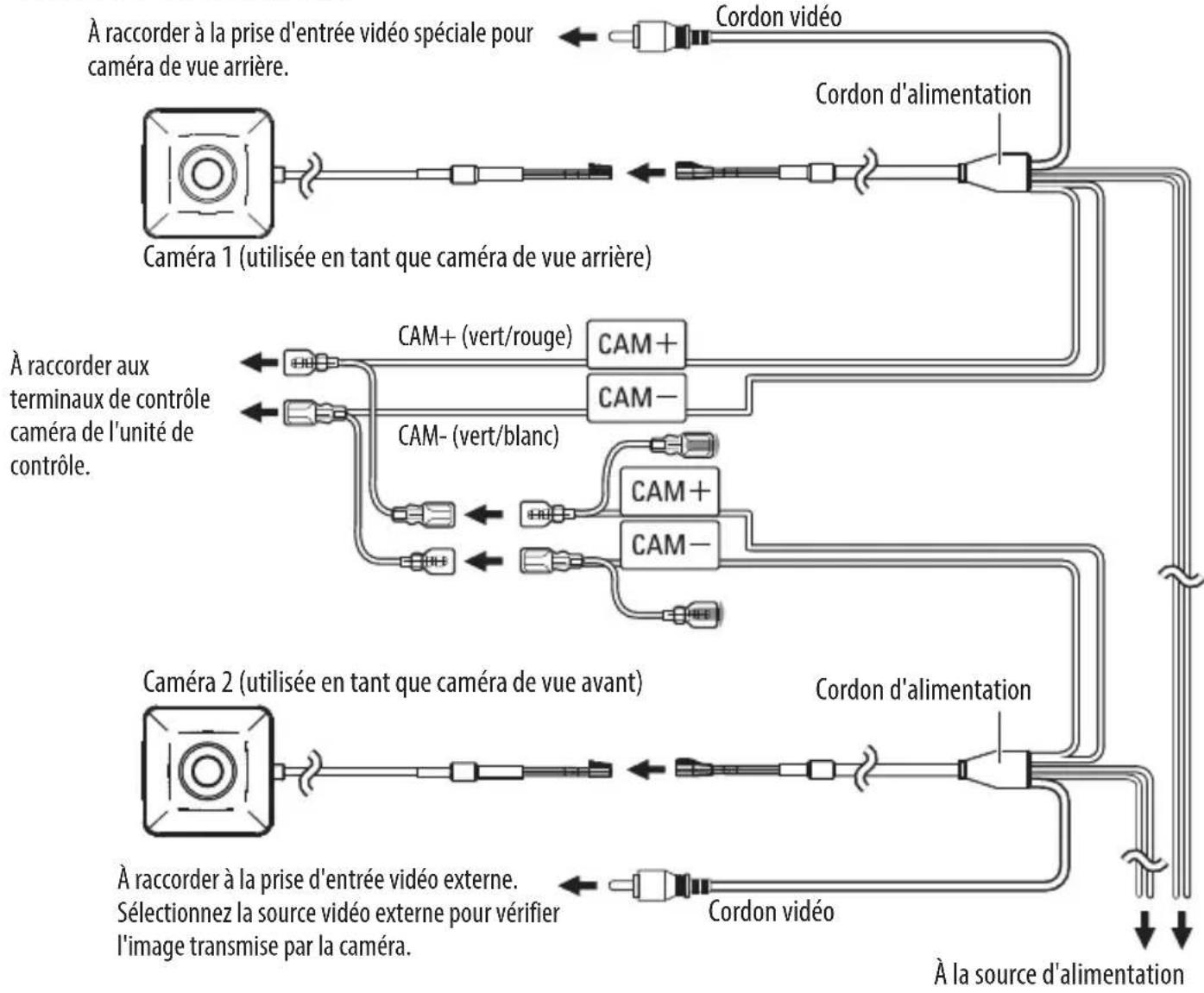 KENWOOD CMOS220 - Raccordement du système (CMOS-320 uniquement) - 1