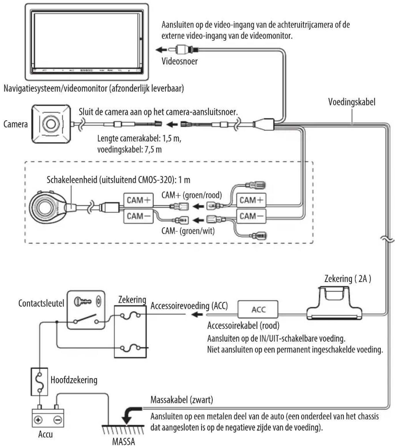 KENWOOD CMOS220 - Basisaansluitingen - 1