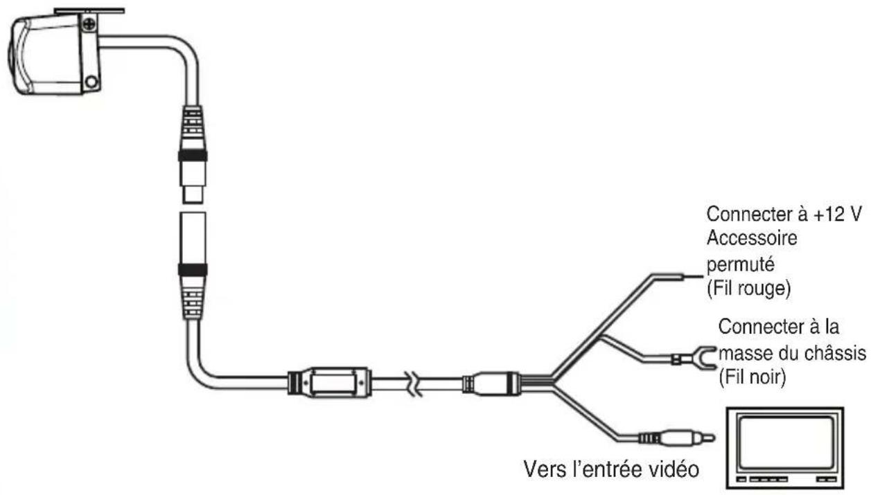 Connecter à +12 V Accessoire permuté (Fil rouge) Connecter à la masse du châssis (Fil noir) Vers l'entrée vidéo