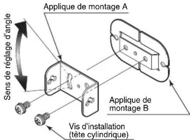 Applique de montage A Sens de réglage d'angle Applique de montage B Vis d'installation (tête cylindrique)