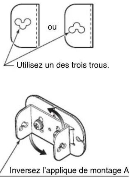 ou Utilisez un des trois trous. Inversez l'applique de montage A