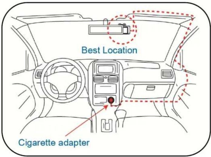 ROAD EYES RecTWIN - Placement de la recTWIN - 1