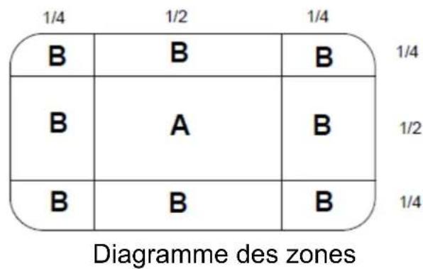 ROAD EYES RecTWIN - Temps estimé d'enregistrement sur support SD* - 1