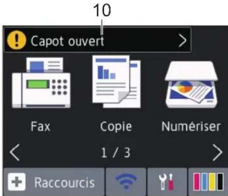 Capot ouvert Fax Copie Numériser 1 / 3 Raccourcis