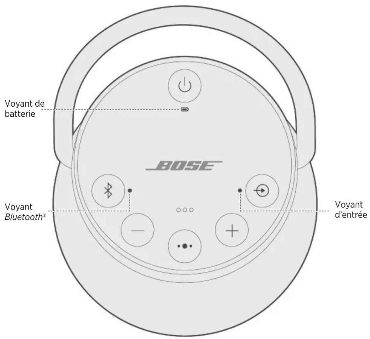 BOSE SoundLink Revolve+ - Désactivation de la mise hors tension automatique - 1