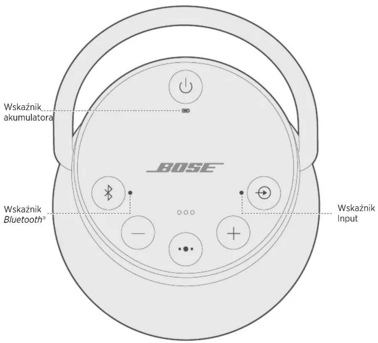 BOSE SoundLink Revolve+ - Wyłączanie funkcji automatycznego wyłączania - 1