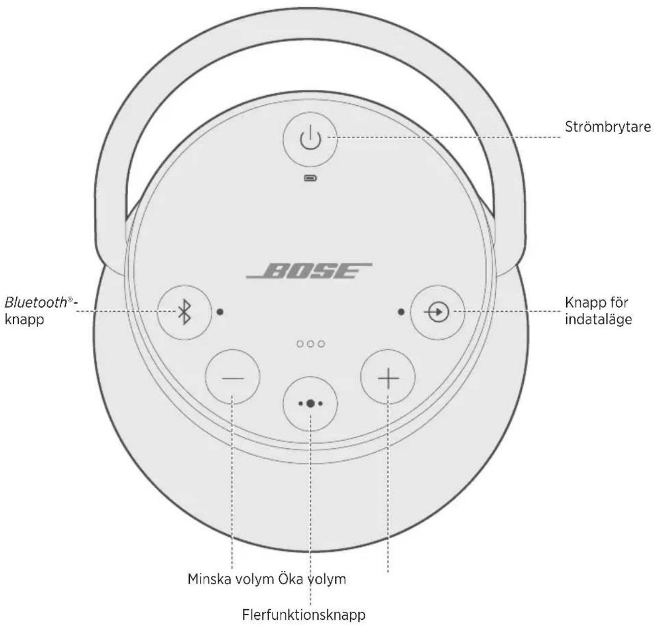 BOSE SoundLink Revolve+ - Sätta på och stänga av högtalaren - 1
