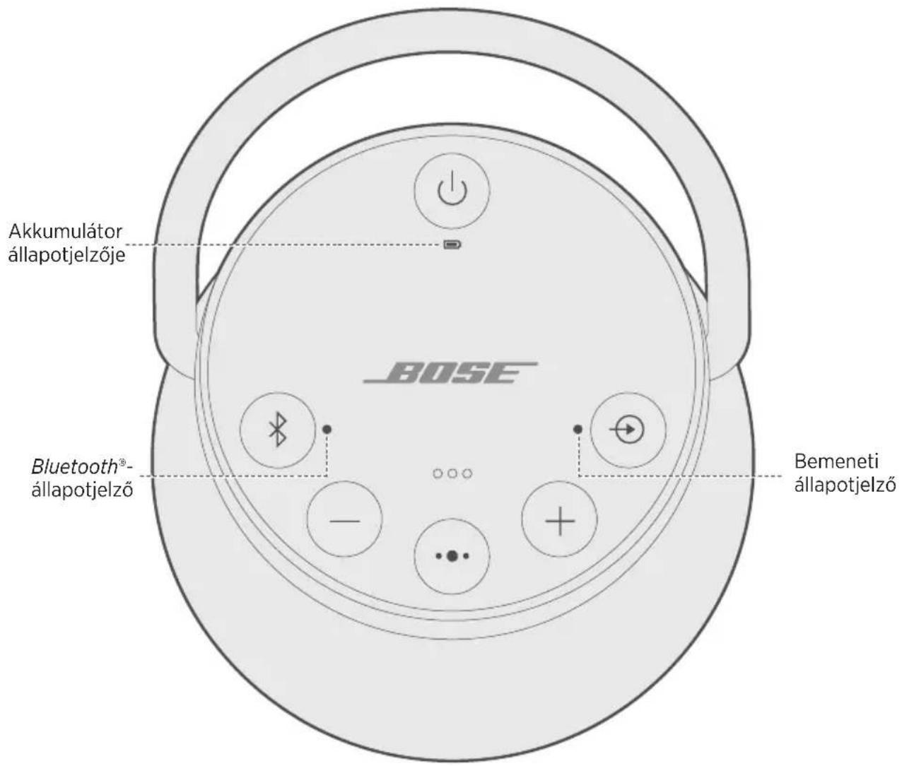 BOSE SoundLink Revolve+ - Automatikus kikapcsolás letiltása - 1