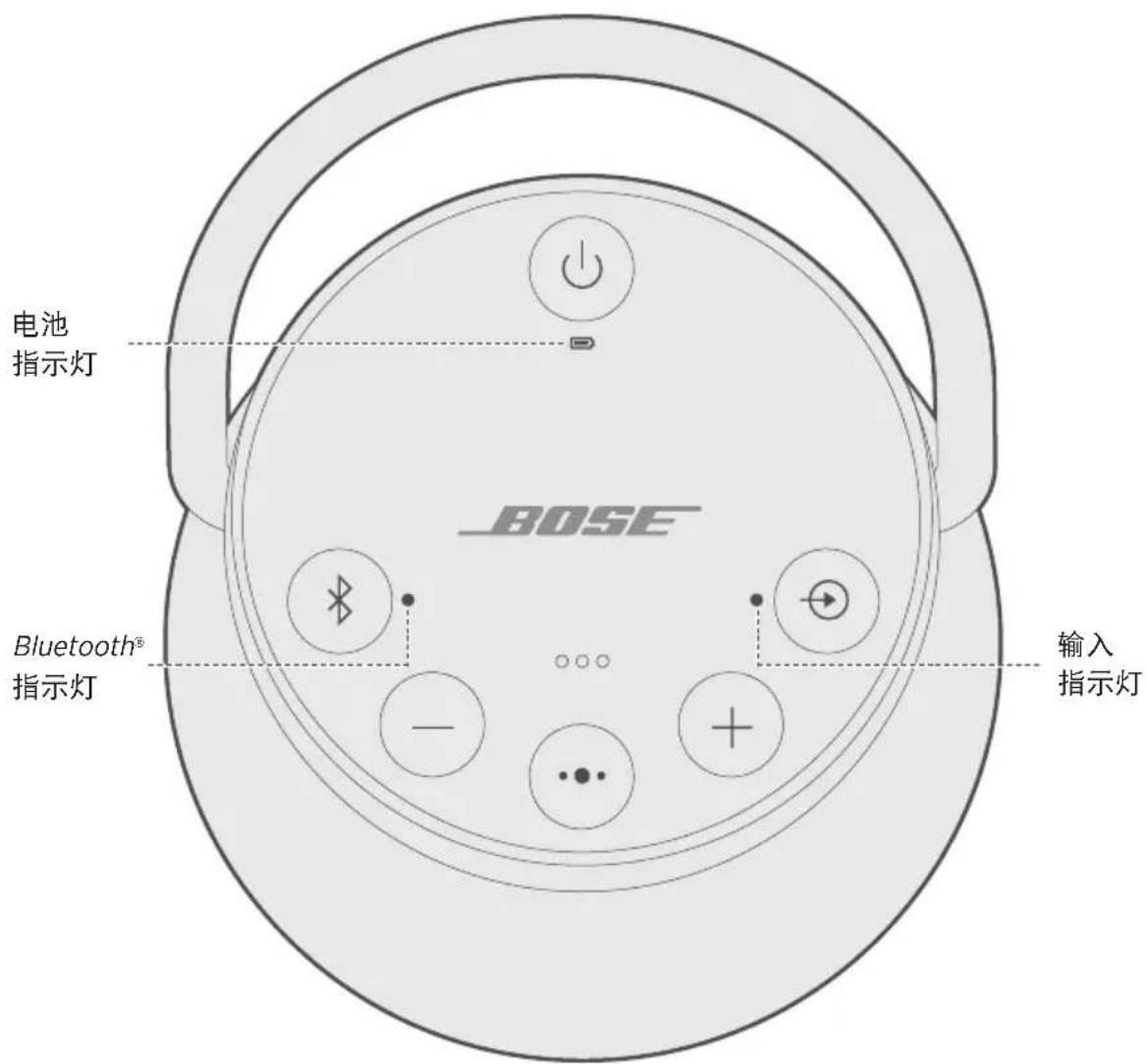 BOSE SoundLink Revolve+ - 禁用自动关机 - 1