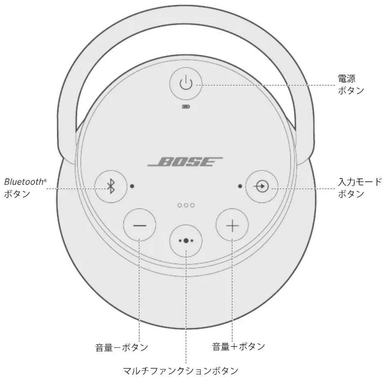 BOSE SoundLink Revolve+ - スピーカーの電源をオン/オフする - 1