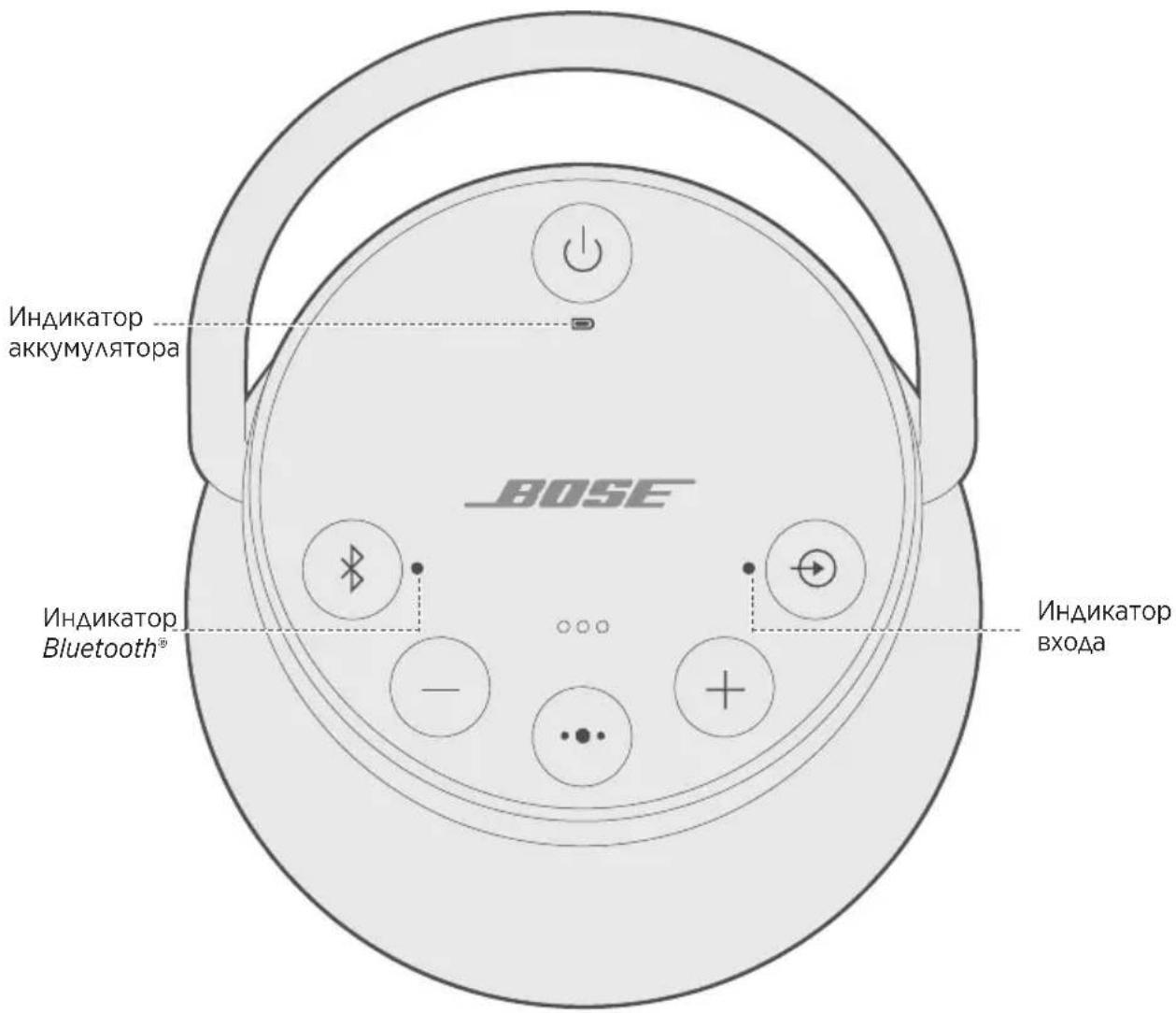 BOSE SoundLink Revolve+ - Отмена функции автоматического отключения - 1