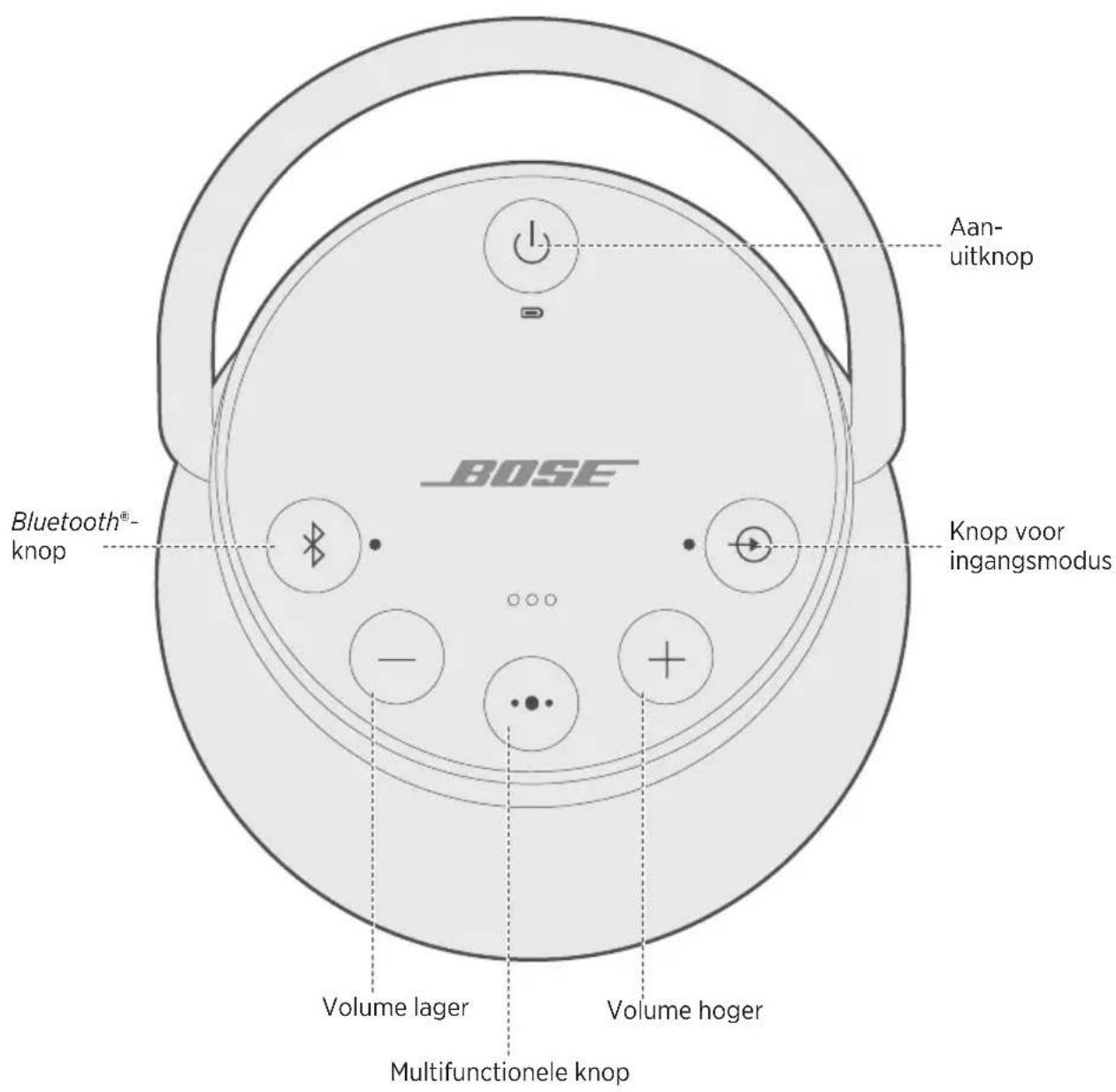 BOSE SoundLink Revolve+ - De luidspreker in-/uitschakelen - 1