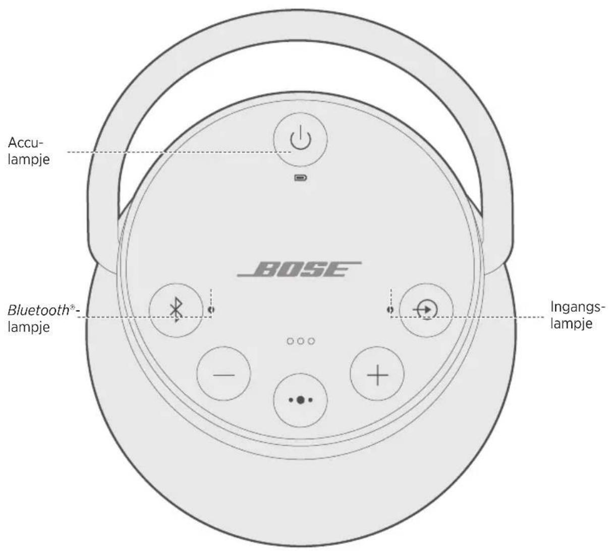 BOSE SoundLink Revolve+ - Automatisch uit uitschakelen - 1