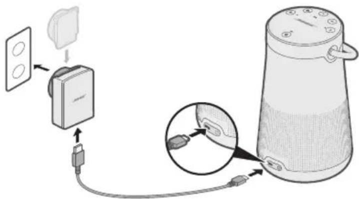 BOSE SoundLink Revolve+ - Tilslutning af strøm - 1